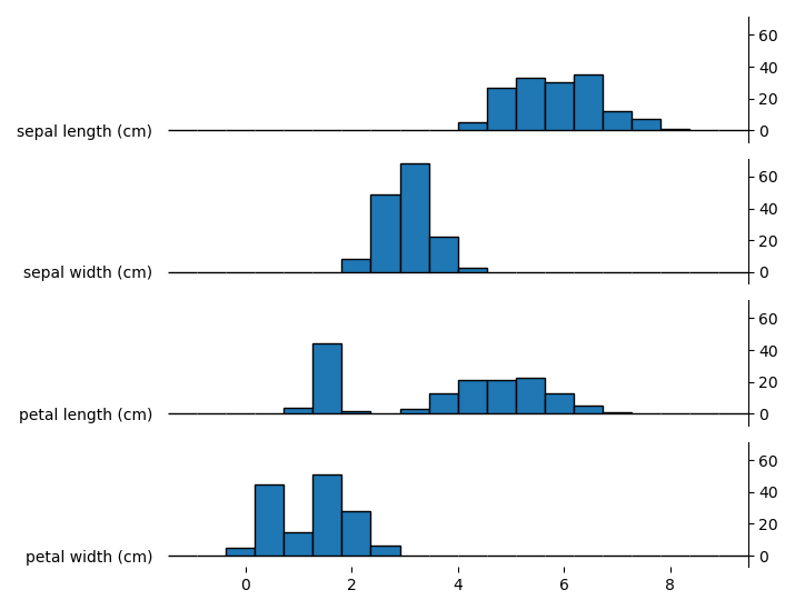 是否可以在 Joyplots 的 y 軸上添加計數？