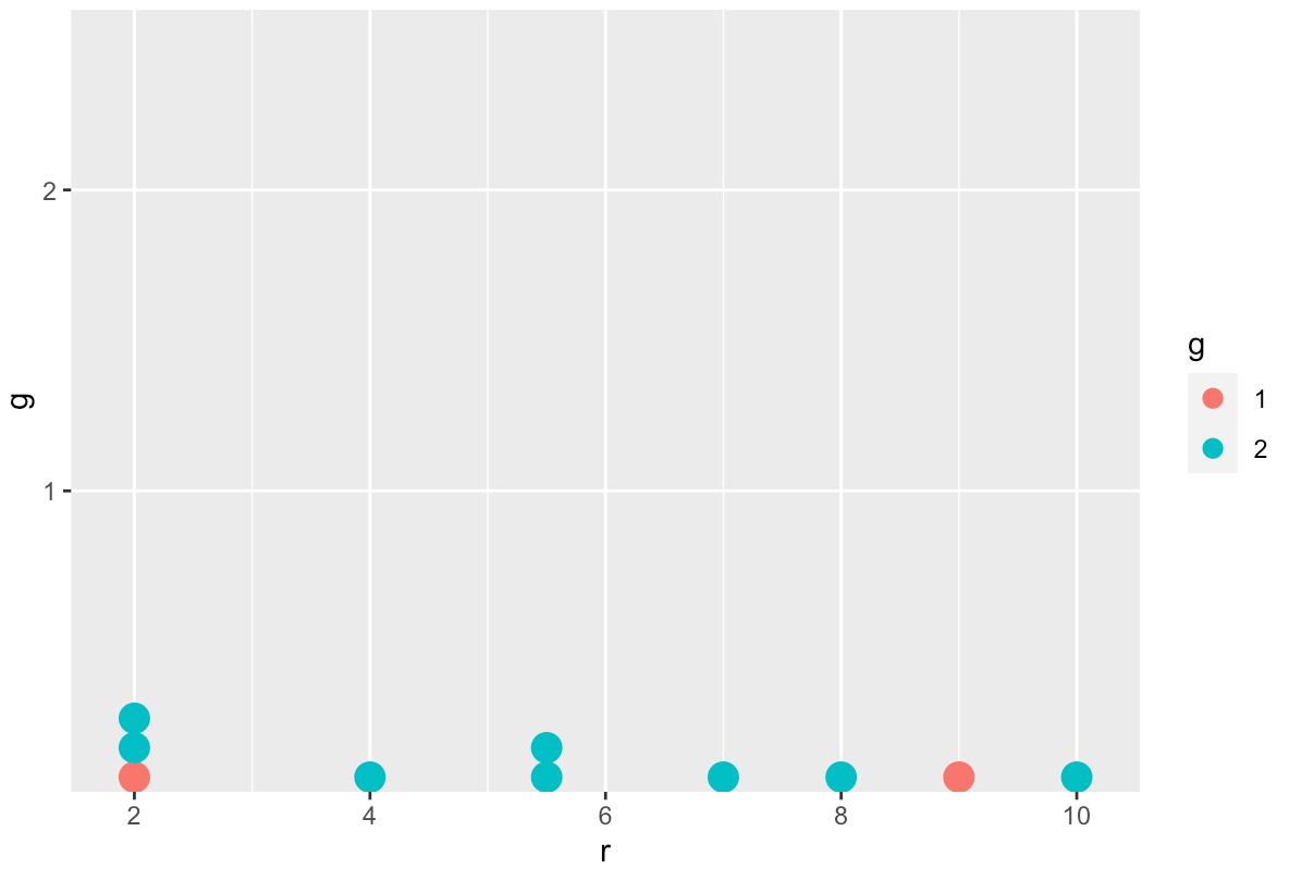 具有垂直堆疊和顏色的 geom_dotplot