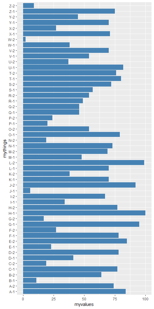 在 ggplot2 中更改條形圖輪廓
