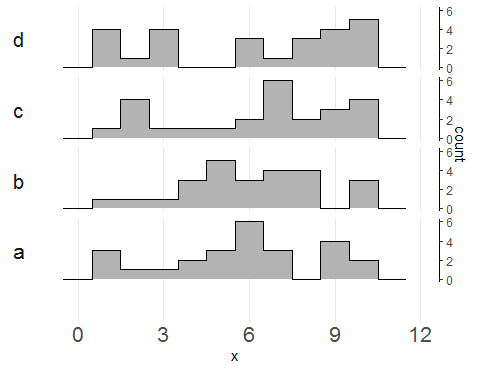 是否可以在 Joyplots 的 y 軸上添加計數？