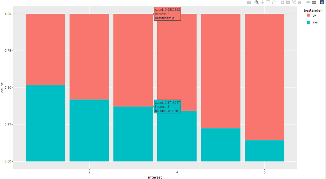 如何使用 plotly-r 在懸停文本中舍入 percantage