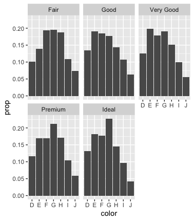 在 geom_bar 中同時使用填充和組引數時 ggplot2 中的錯誤