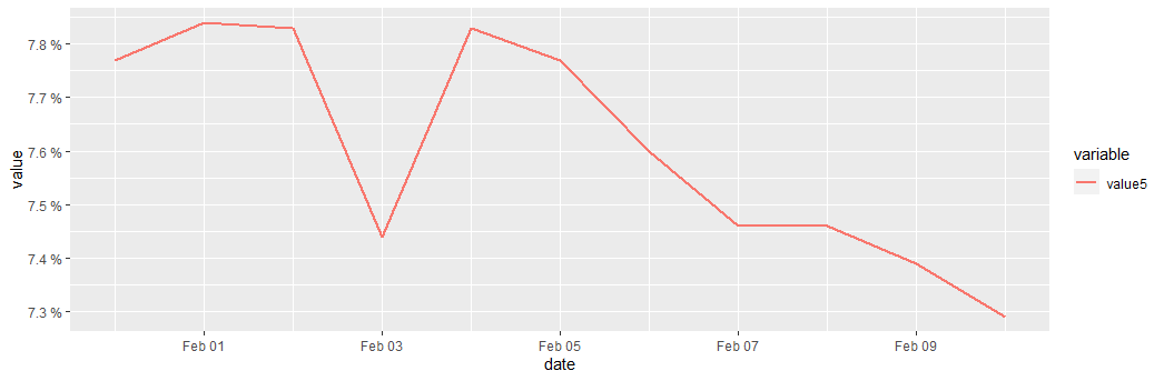 使用 ggplot2 迭代繪制列并動態重置 ylab