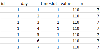 過濾 data.frame 以便每組只有一個唯一值