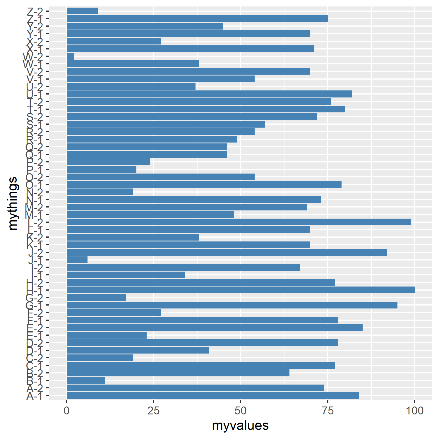 在 ggplot2 中更改條形圖輪廓