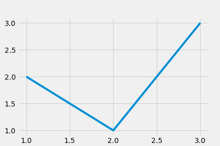 使用非整數 alpha 值使 matplotlib png 繪圖半透明