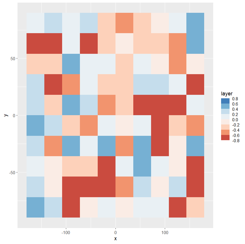 在 scale_fill_stepsn 中 Ggplot 中心色標為零