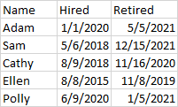 如何推斷 SQL Server 中的日期來計算每日計數?