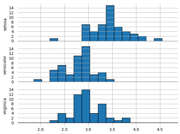 是否可以在 Joyplots 的 y 軸上添加計數？