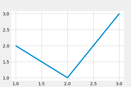 使用非整數 alpha 值使 matplotlib png 繪圖半透明