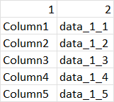 如何在 Python 中轉置一個特定的 DataFrame 列？另外如何從“for”回圈的第二次迭代中獲取某些值？