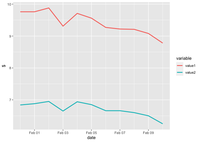 使用 ggplot2 迭代繪制列并動態重置 ylab
