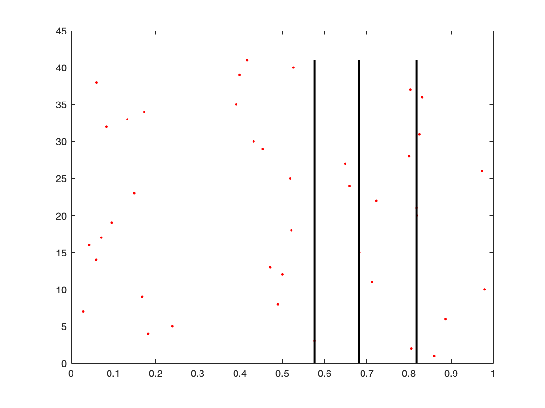 Matlab：如何通過滑鼠單擊（使用“ButtonDownFcn”）將多個變數點從繪圖中保存到作業區中？