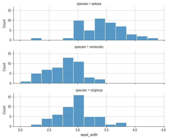 是否可以在 Joyplots 的 y 軸上添加計數？