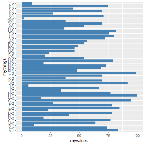 在 ggplot2 中更改條形圖輪廓