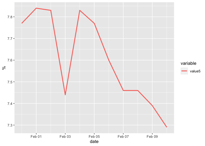 使用 ggplot2 迭代繪制列并動態重置 ylab