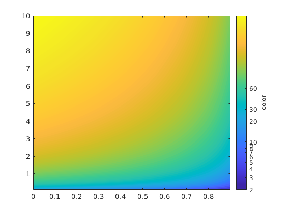 log sacle colorbar：如何設定刻度？
