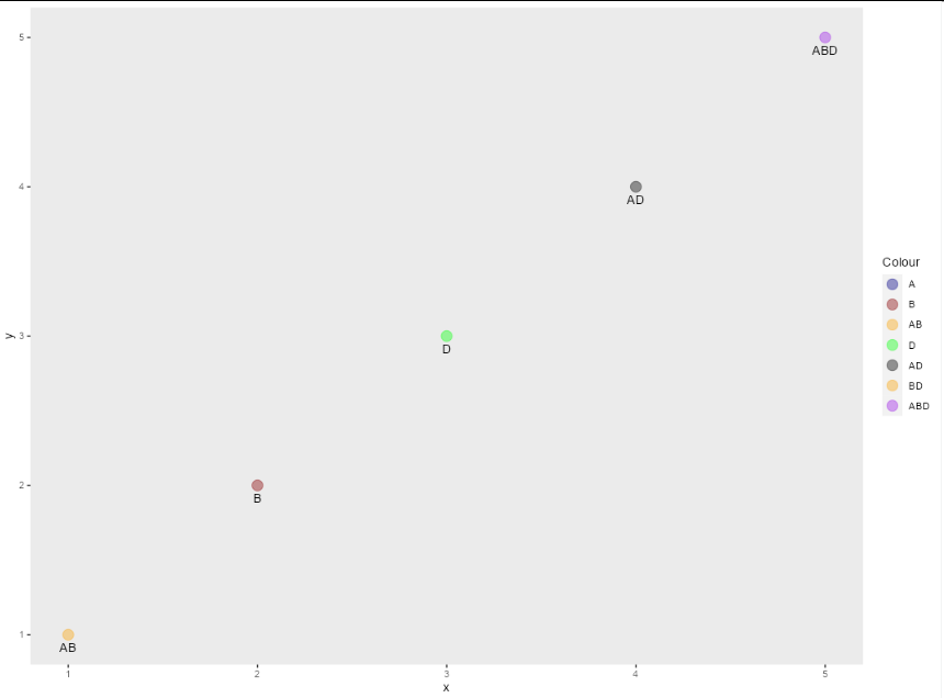 ggplot：定義點重疊的顏色