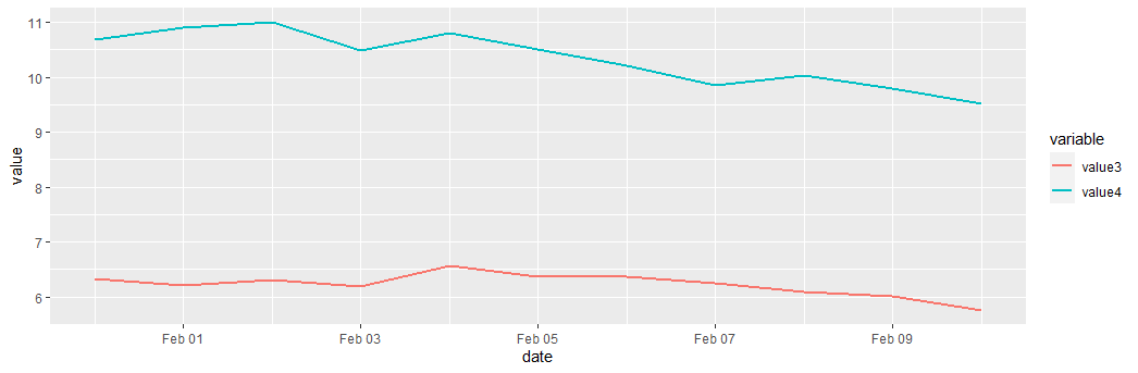 使用 ggplot2 迭代繪制列并動態重置 ylab