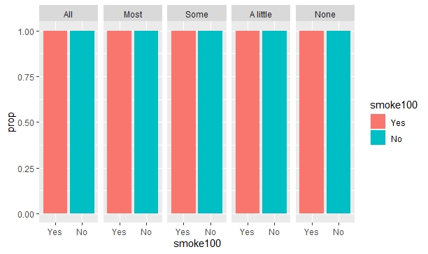在 geom_bar 中同時使用填充和組引數時 ggplot2 中的錯誤