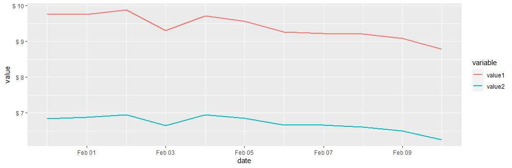 使用 ggplot2 迭代繪制列并動態重置 ylab
