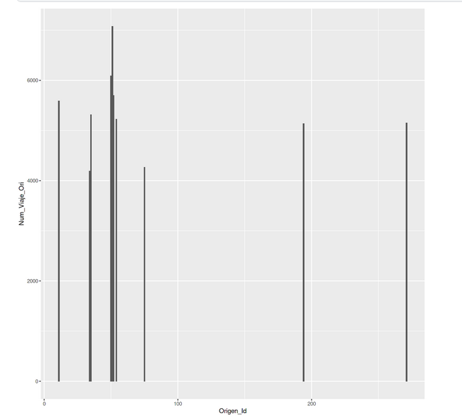 ggplot 可視化改進