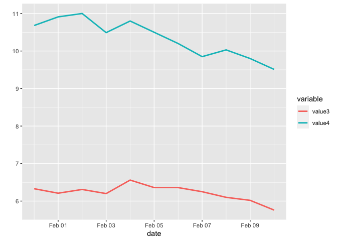 使用 ggplot2 迭代繪制列并動態重置 ylab