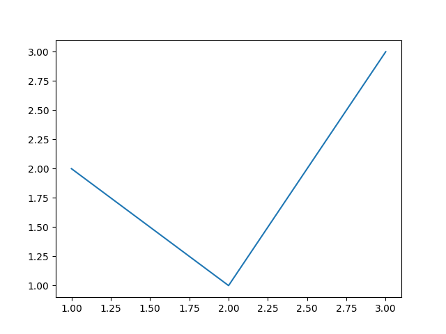 使用非整數 alpha 值使 matplotlib png 繪圖半透明