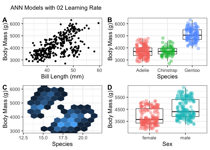 我在 R 中使用 cowplot 和 ggplot2 的 plot_grids 缺少網格中的四個圖之一？