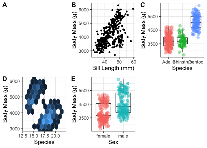 我在 R 中使用 cowplot 和 ggplot2 的 plot_grids 缺少網格中的四個圖之一？
