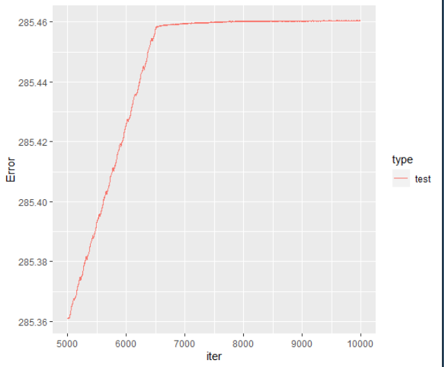 我錯過了 ggplot 中的第二行,應該有測驗線和火車線嗎?