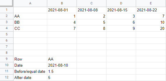 基于excel/google作業表中的列和行的平均if