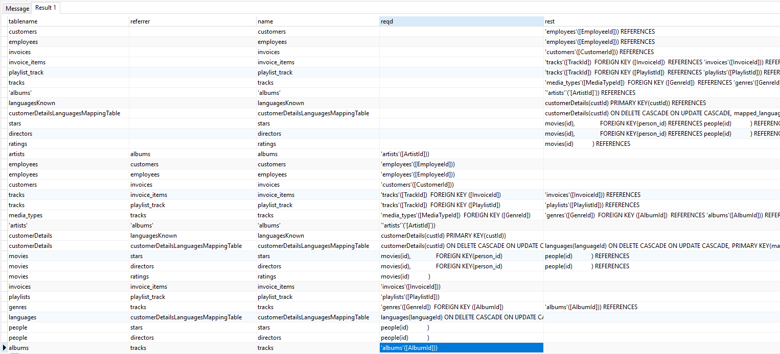 如何獲取與 SQLite3 中給定表具有一對一關系的表串列?
