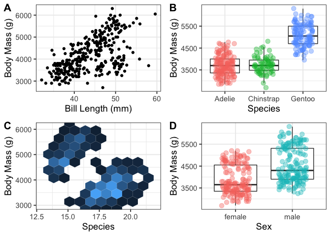 我在 R 中使用 cowplot 和 ggplot2 的 plot_grids 缺少網格中的四個圖之一？
