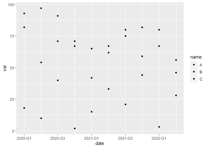 當軸刻度標簽在年季度時在 ggplot 中格式化 x 軸
