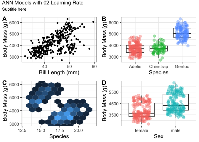 我在 R 中使用 cowplot 和 ggplot2 的 plot_grids 缺少網格中的四個圖之一？
