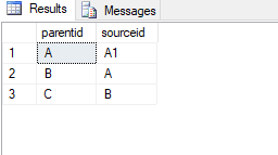 SQL Server 查詢根據用戶提供的 id 獲取嵌套的子記錄