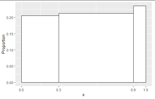 使用 ggplot2 可視化連續預測變數對二分結果的影響