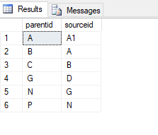 SQL Server 查詢根據用戶提供的 id 獲取嵌套的子記錄
