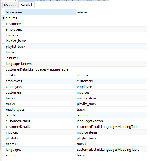 如何獲取與 SQLite3 中給定表具有一對一關系的表串列?
