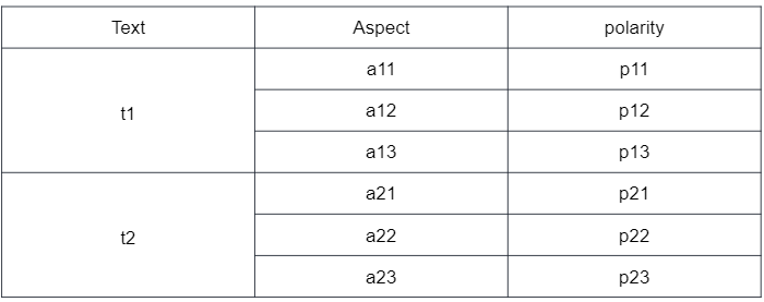 將 XML 資料決議為 Pandas python
