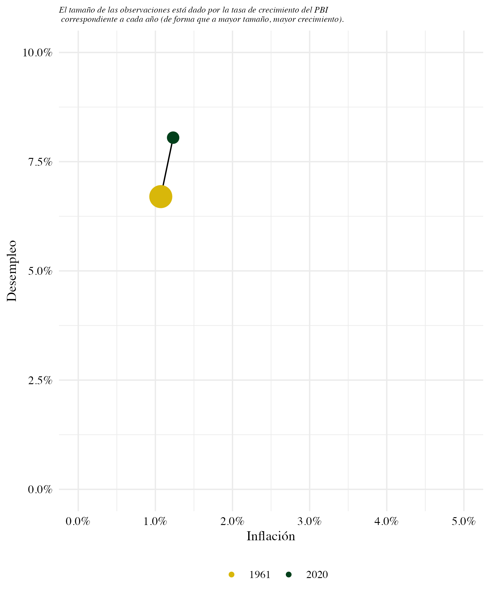 漸變色 ggplot2 R 中的一條線