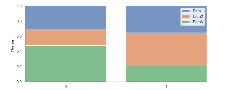 如何在 matplotlib/pandas 中以百分比形式制作資料框值的堆積條形圖