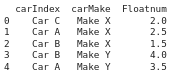 Python3，Pandas，從 Dataframe 中提取相關資料到字典