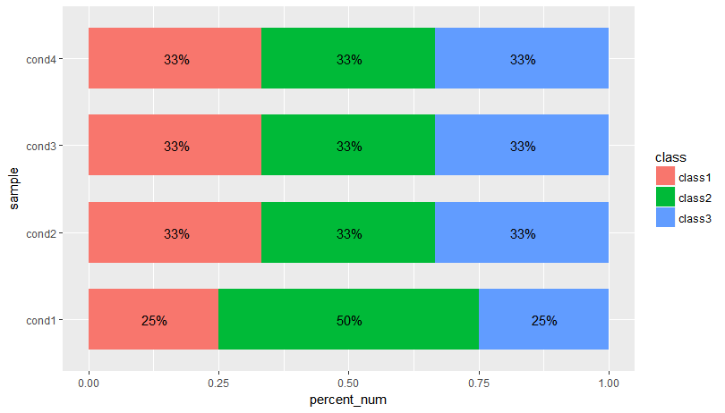 如何在 matplotlib/pandas 中以百分比形式制作資料框值的堆積條形圖