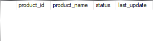 如何執行 IF ELSE THEN T-SQL？