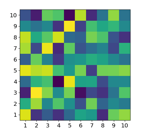 matplotlib 中陣列的可視化