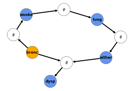 使用 networkx 和 matplotlib 繪制多個圖和文本