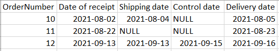 合并 SQL 中的幾行