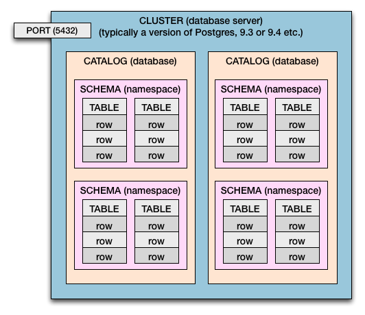 找不到表 - JDBC、NetBeans、Tomcat